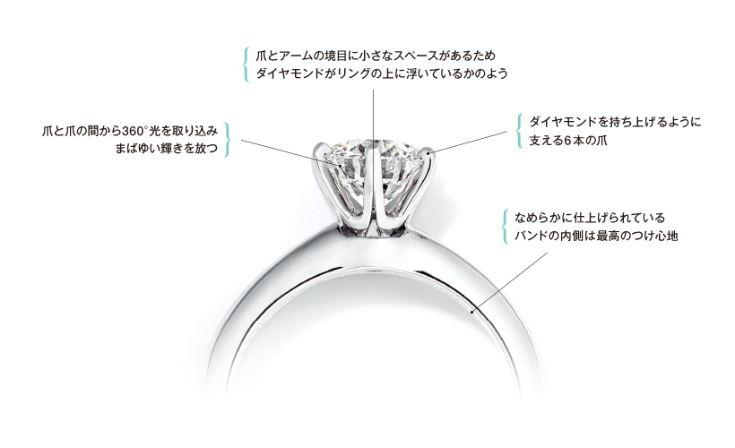 アームが華奢に見えるデザインのためセンターストーンが大きく見える／ジュエリー業界でもっとも厳格な基準を満たしたラウンド ブリリアント カットのダイヤモンド／爪とアームの境目に小さなスペースがあるためダイヤモンドがリングの上に浮いているかのよう／爪と爪の間から360°光を取り込みまばゆい輝きを放つ／ダイヤモンドを持ち上げるように支える6本の爪／なめらかに仕上げられているバンドの内側は最高のつけ心地