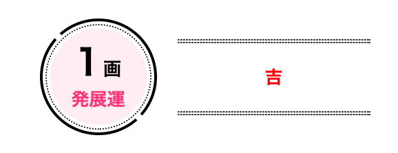 １画は「発展運」で吉 物事の始